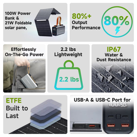 Batterie Solaire Portable ALLPOWERS PB100W – 24000mAh / 21W