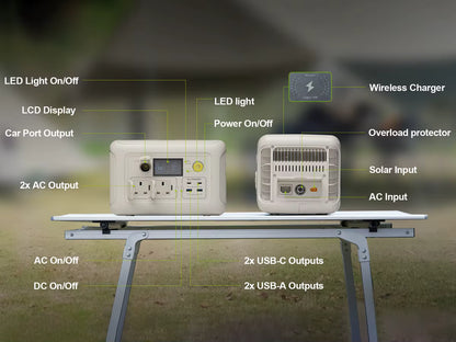 Centrale Électrique Portable ALLPOWERS R600 avec Panneau Solaire 140W
